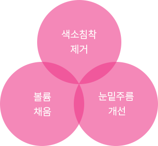 다크서클 주사