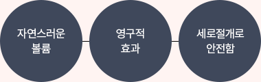 이중밀착 이마보형물