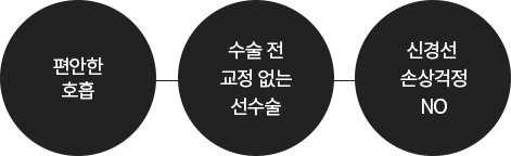 노타이 양악수술의 핵심기술력