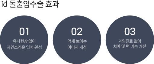 id 돌출입수술 효과