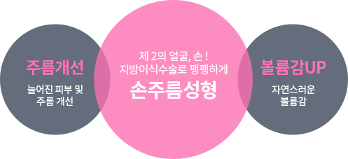 듀얼트임